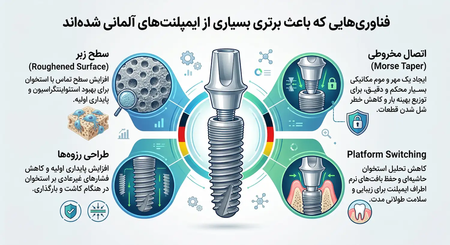 تکنولوژی ایمپلنت آلمانی
