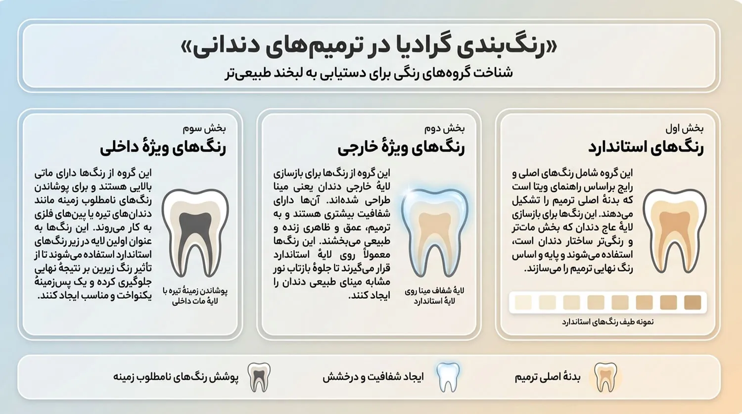 انواع رنگ رندی کامپوزیت گرادیا جی سی gradia shade guide