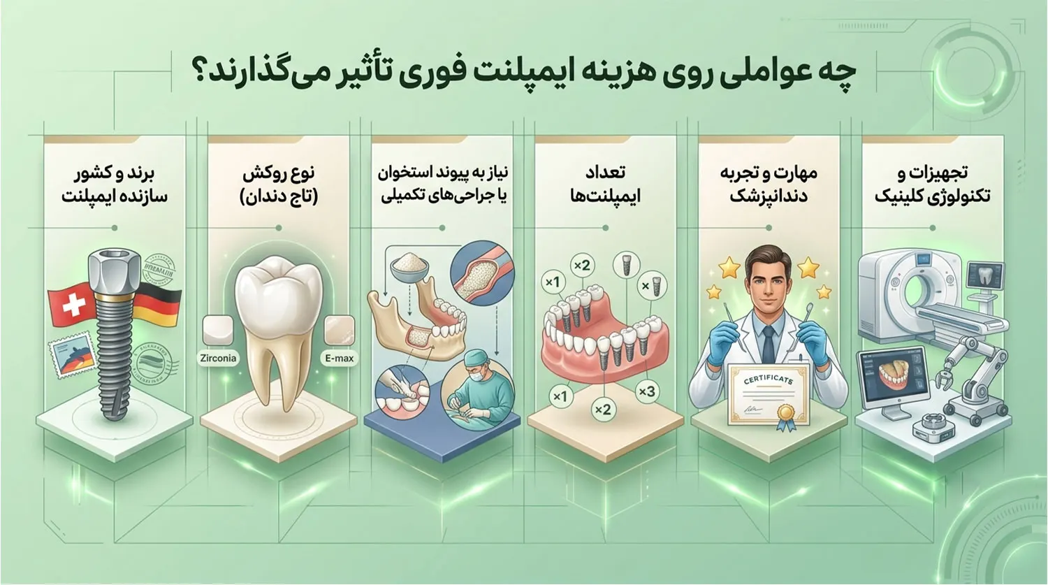 عوامل تاثیرگذار بر قیمت ایمپلنت فوری