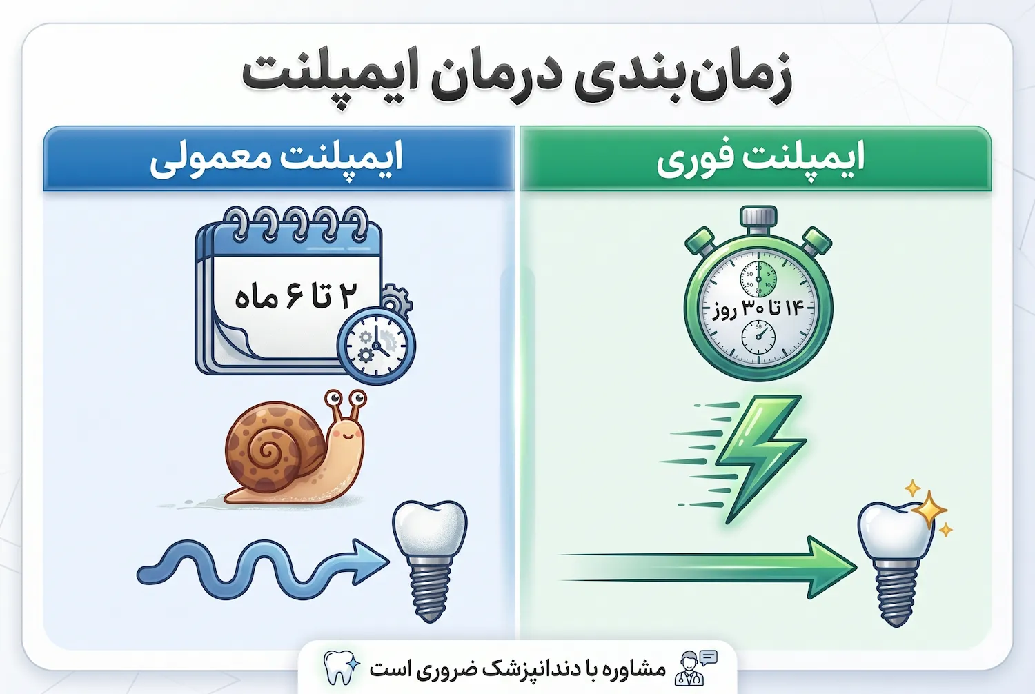 زمان جراحی ایمپلنت فوری و معمولی