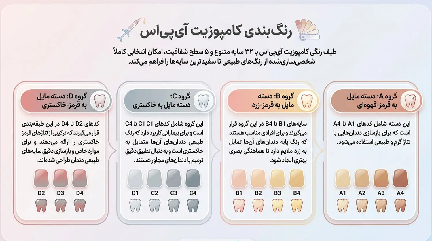 رنگ بندی کامپوزیت IPS ips composite shade guide