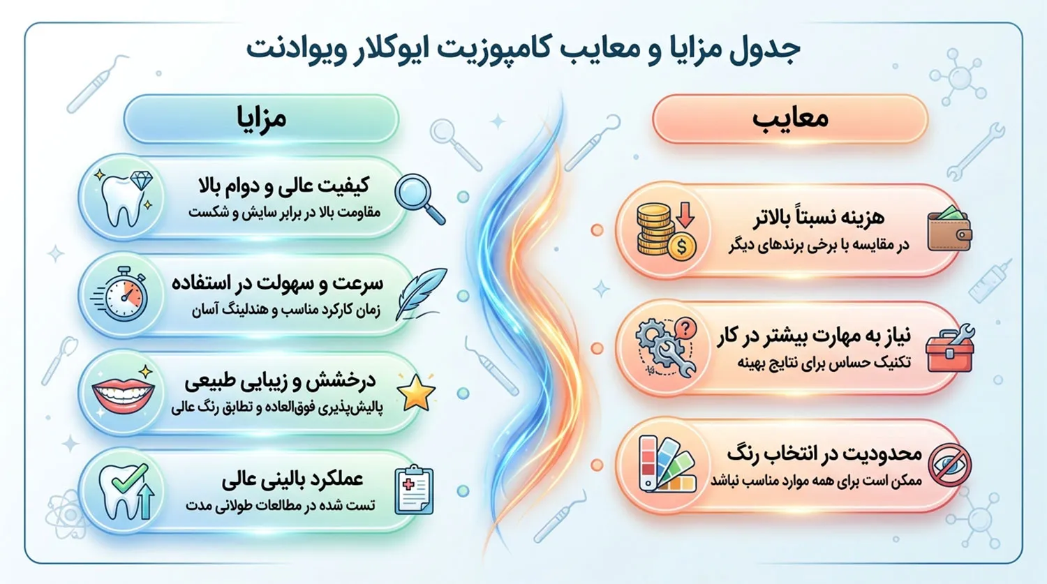 مزایا و معایب کامپزویت ایووکلار ویوادنت ivoclar composite pros cons table