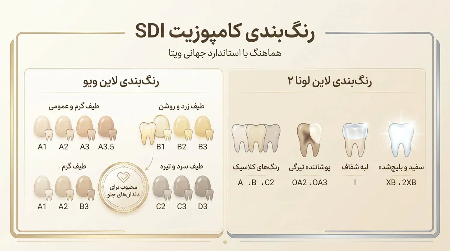 رنگ بندی کامپوزیت اس دی ای sdi composite color