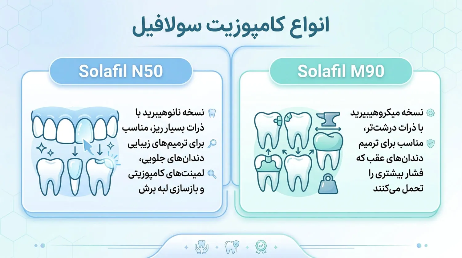 انواع کامپوزیت سولافیل solafil composite types