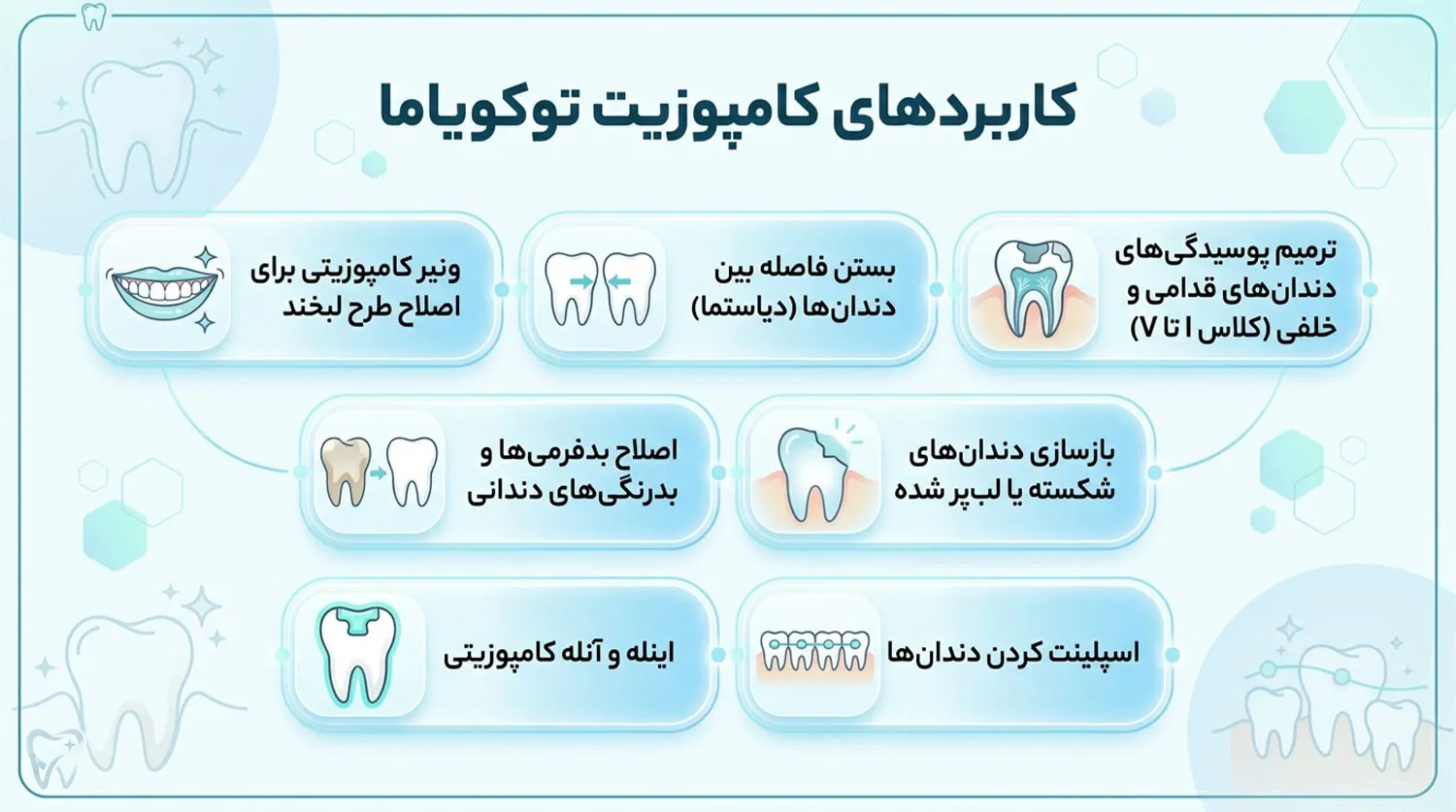 کاربردهای کامپوزیت توکویاما tokuyama composite uses